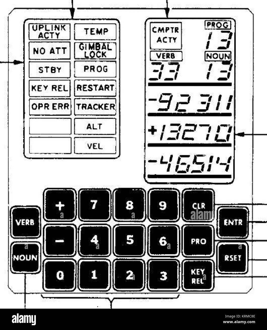 LM computer di guida del pannello di controllo Foto Stock