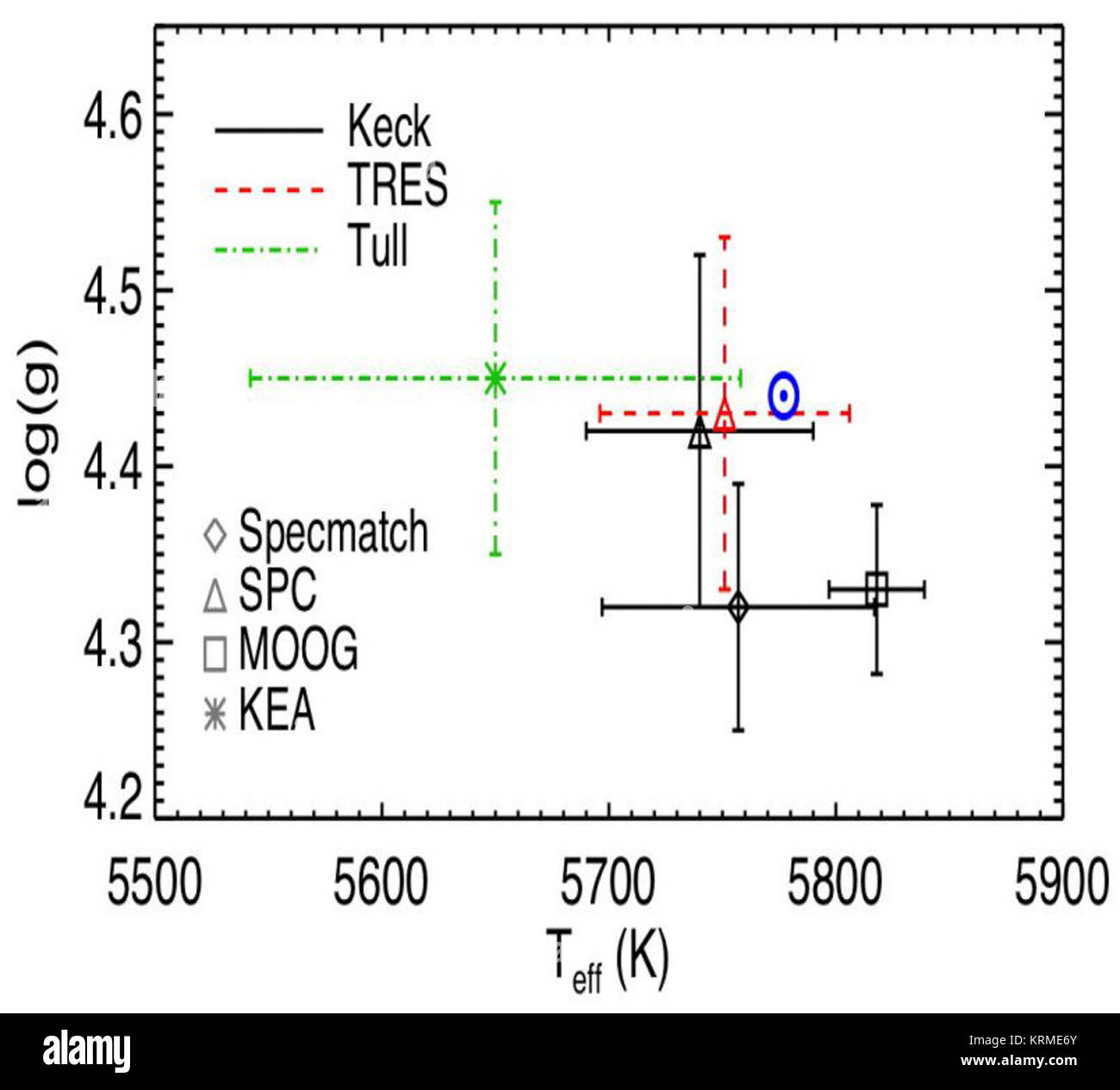 Keplero-452-CALCOLO-schema Foto Stock