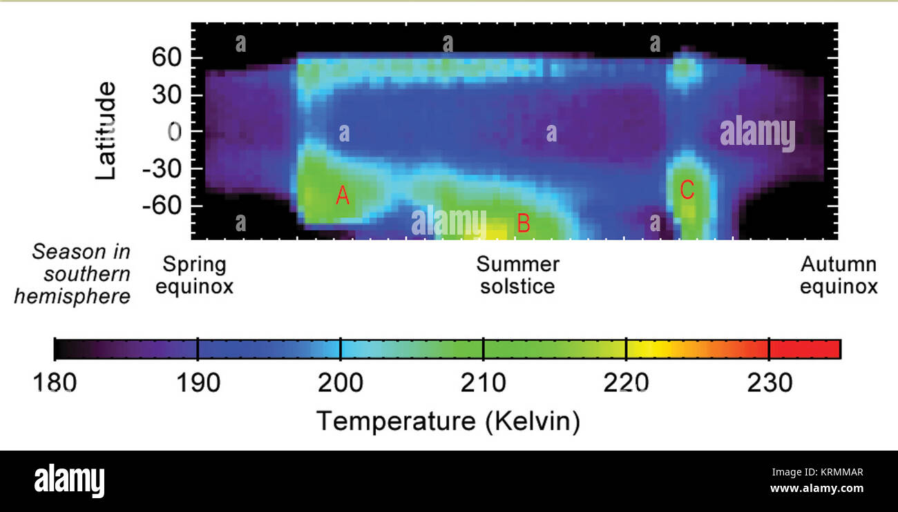 MRO-MCS-Seasonal-Temperature-Pattern-Dust-tempeste Foto Stock