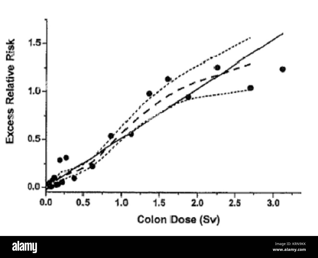 HHPS Figura 4-4 Foto Stock
