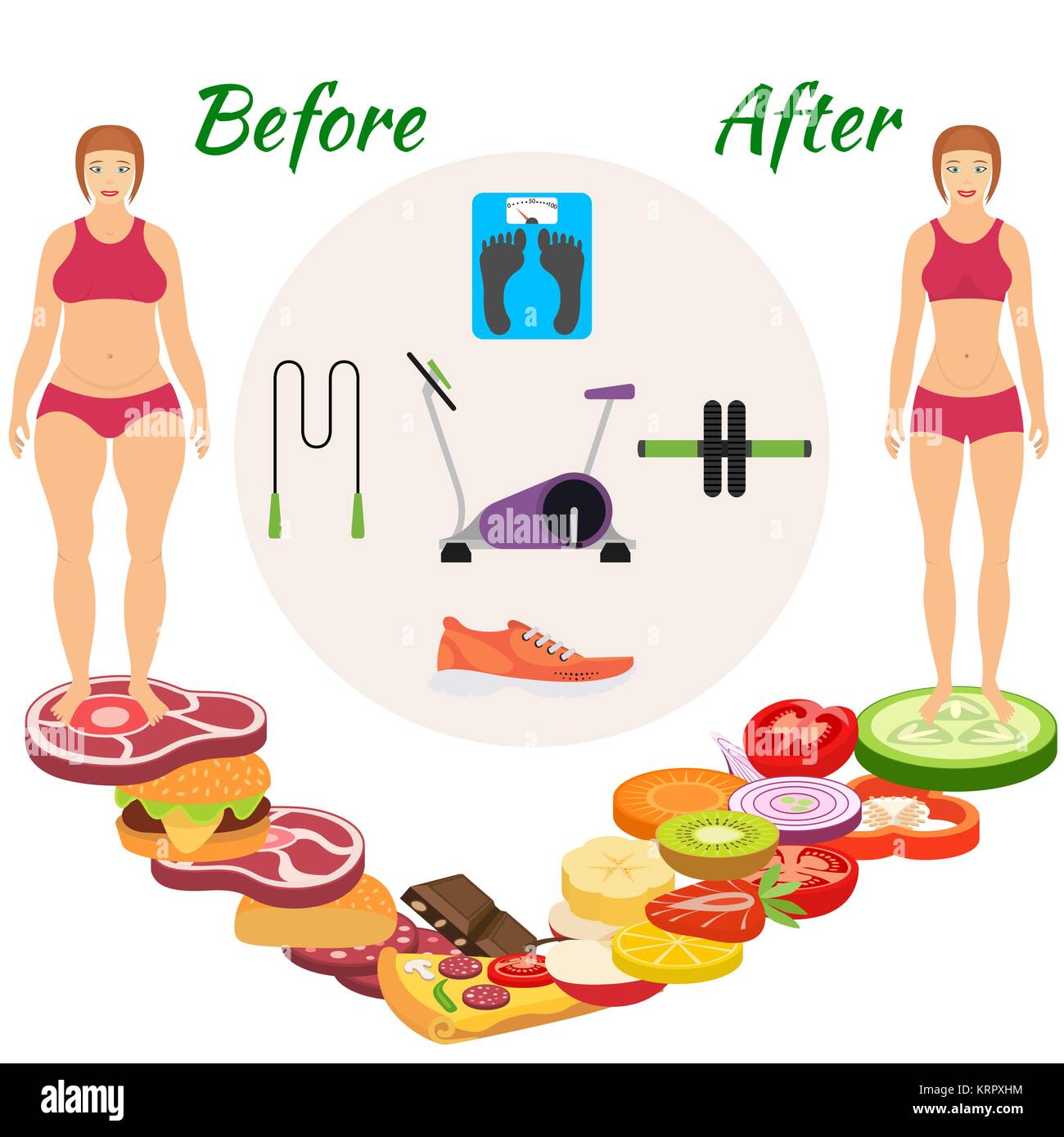 Infografico perdita di peso. La transizione dalla dannosa per il cibo sano e attività sportive Illustrazione Vettoriale