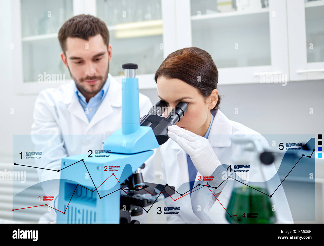 Gli scienziati con microscopio per fare ricerca in laboratorio Foto Stock