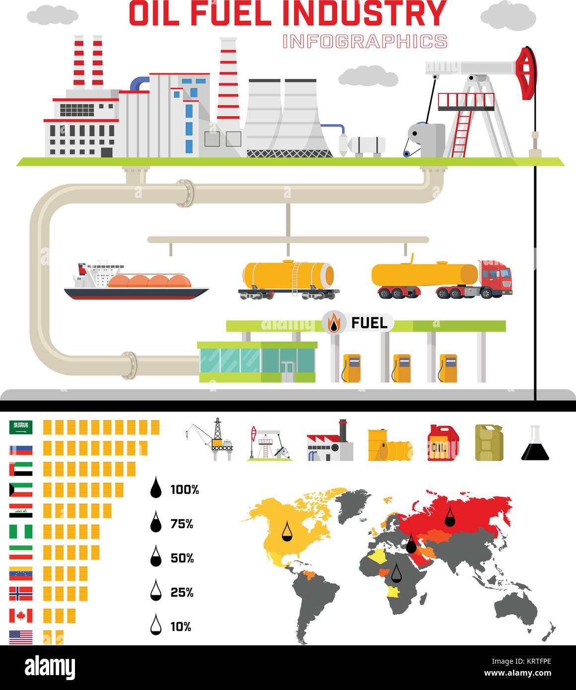 Olio combustibile industry infographics. L'estrazione di olio, la trasformazione, il trasporto e l'esportazione, la spedizione a stazioni di benzina. Le valutazioni del petrolio sul pulsante exportin Illustrazione Vettoriale