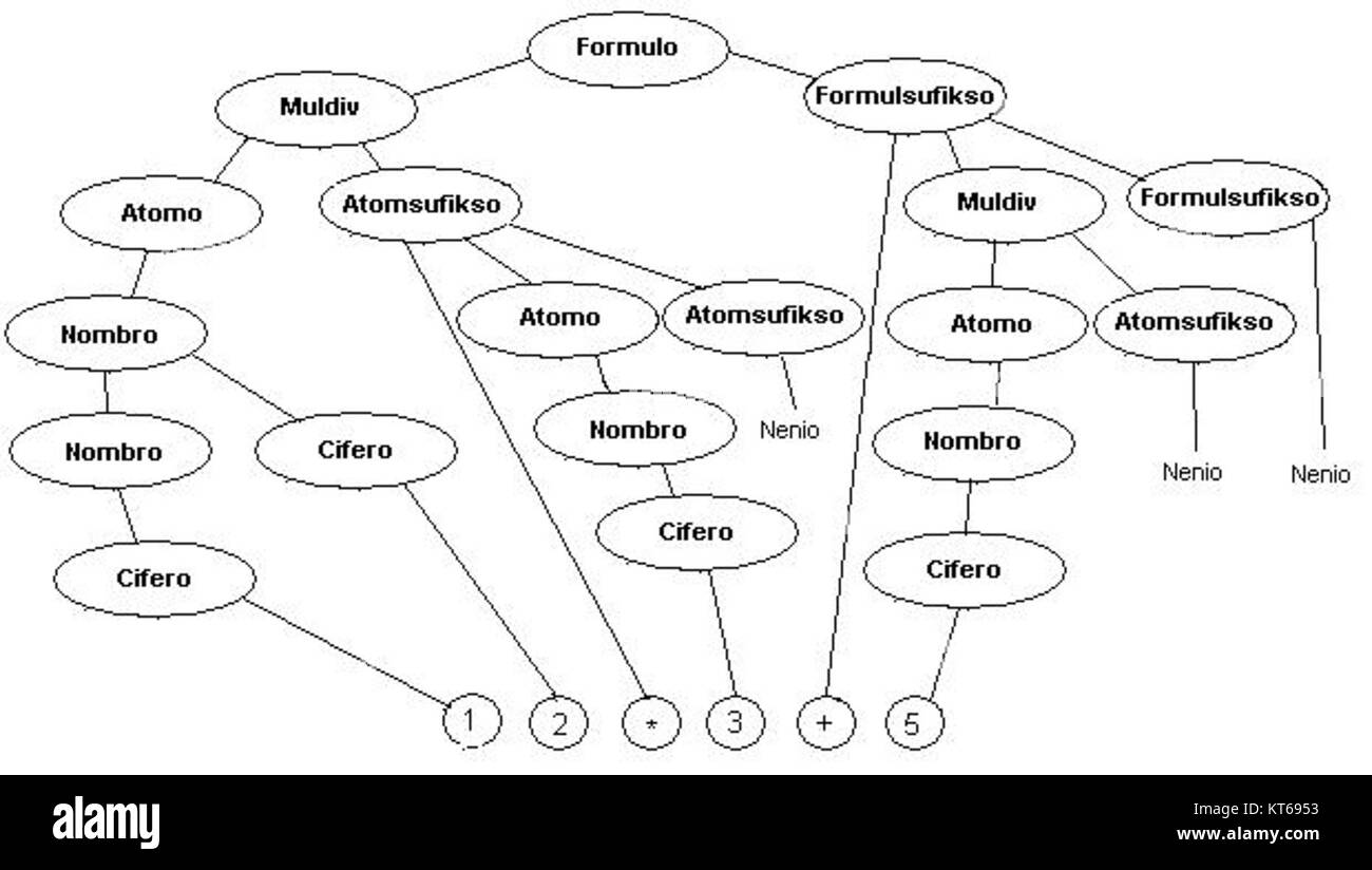 Questo titolo sembra riferirsi a un concetto o a un'opera relativa alla grammatica e all'inferenza, che potrebbe implicare strutture linguistiche o processi di ragionamento logico. Tuttavia, nella sua forma attuale, mancano ulteriori dettagli contestuali. Foto Stock