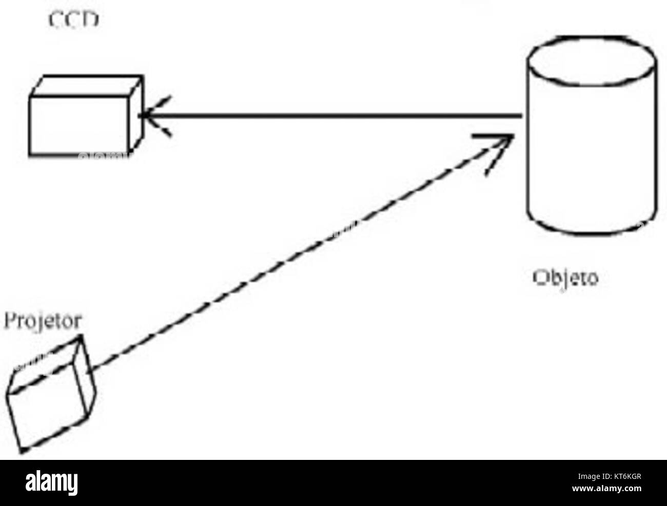 Arranjo1 è una composizione o un arrangiamento, probabilmente nel contesto della musica o delle arti Senza un contesto aggiuntivo, il termine potrebbe rappresentare vari tipi di arrangiamenti artistici o opere creative. Foto Stock