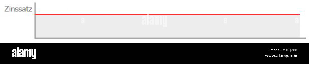 Un Festhypothek si riferisce a un tipo di mutuo fisso, tipicamente utilizzato nei paesi di lingua tedesca. Si tratta di un accordo a lungo termine utilizzato per garantire prestiti con immobili come garanzia. Foto Stock