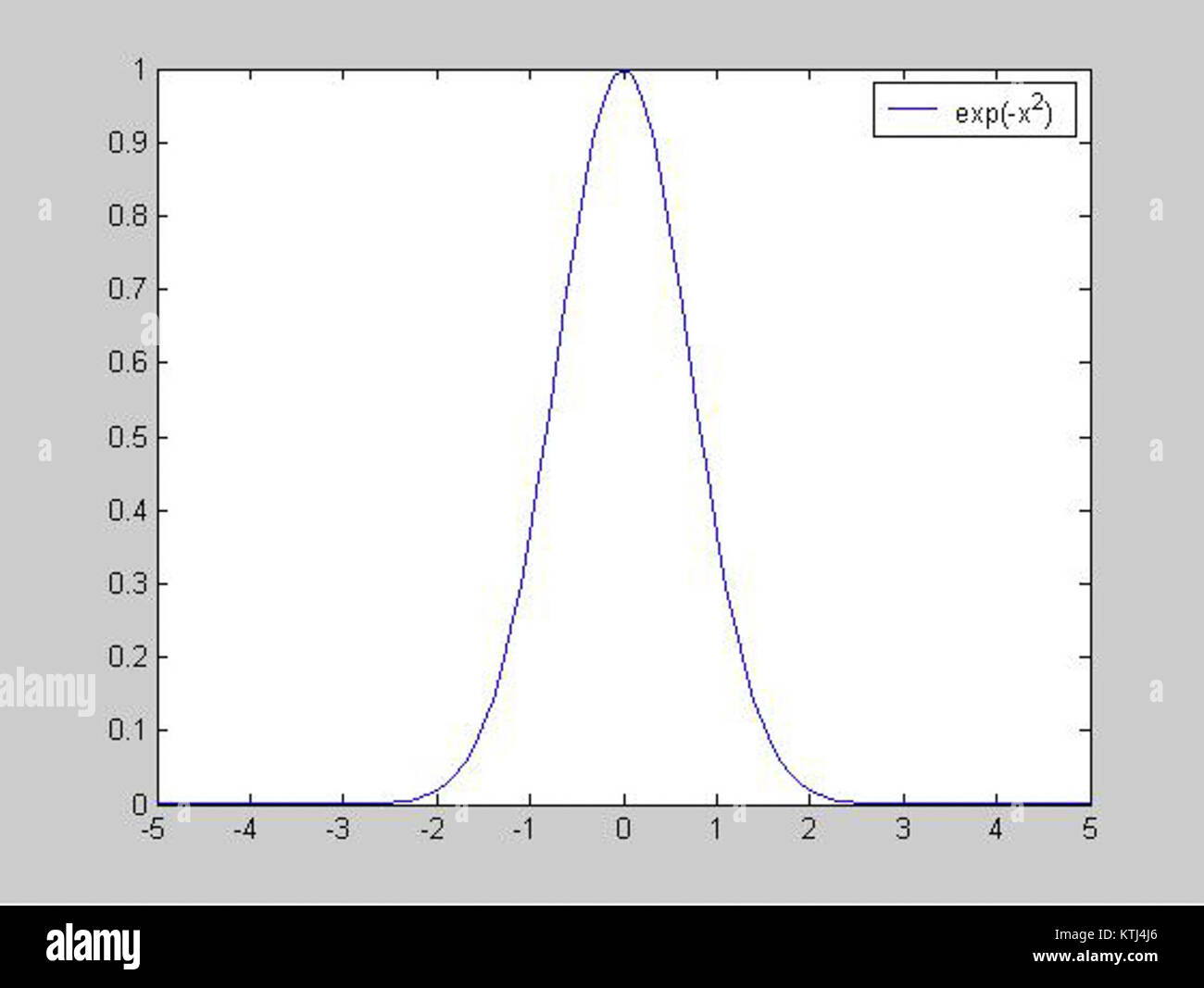 "Beispill vun enger Funktioun" è una frase in lussemburghese che significa "esempio di funzione". In genere si riferisce a un esempio matematico o pratico utilizzato per dimostrare il funzionamento o il comportamento di una particolare funzione in un contesto definito. Foto Stock