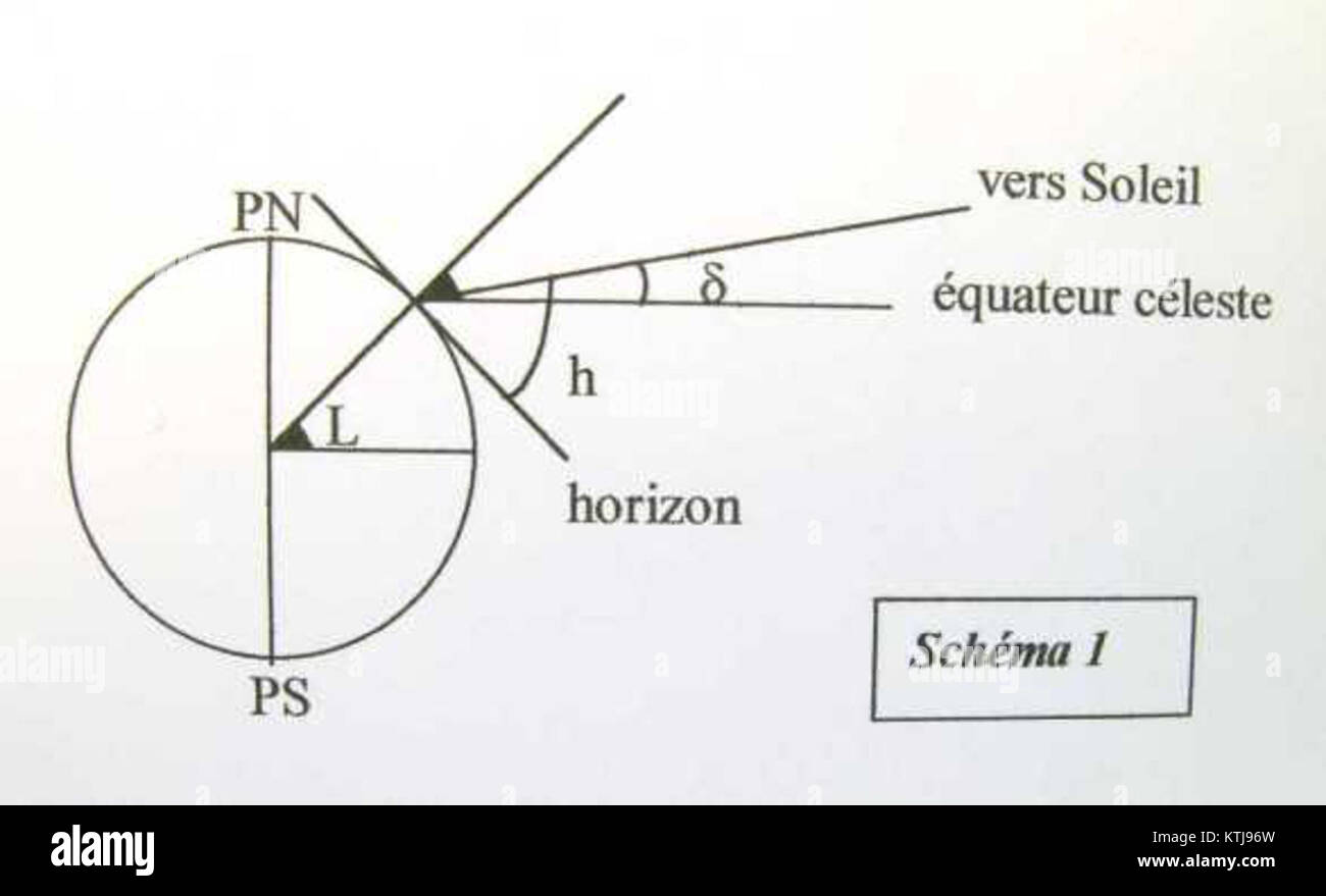 Haut si riferisce a un termine usato per descrivere qualcosa di alto o elevato in francese. Senza un ulteriore contesto, può riguardare una varietà di argomenti, dalla geografia ai riferimenti culturali. Foto Stock