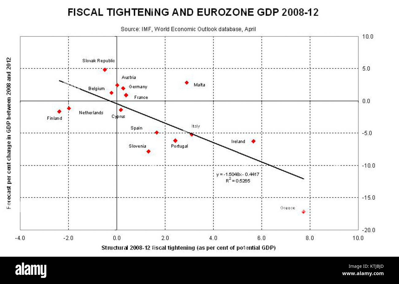 La struttura strutturale della zona euro si riferisce alla struttura economica e finanziaria della zona euro, che consiste in paesi che utilizzano l'euro come valuta ufficiale. Questo sistema prevede la cooperazione tra gli stati membri in materia di politiche fiscali e normative economiche. Foto Stock