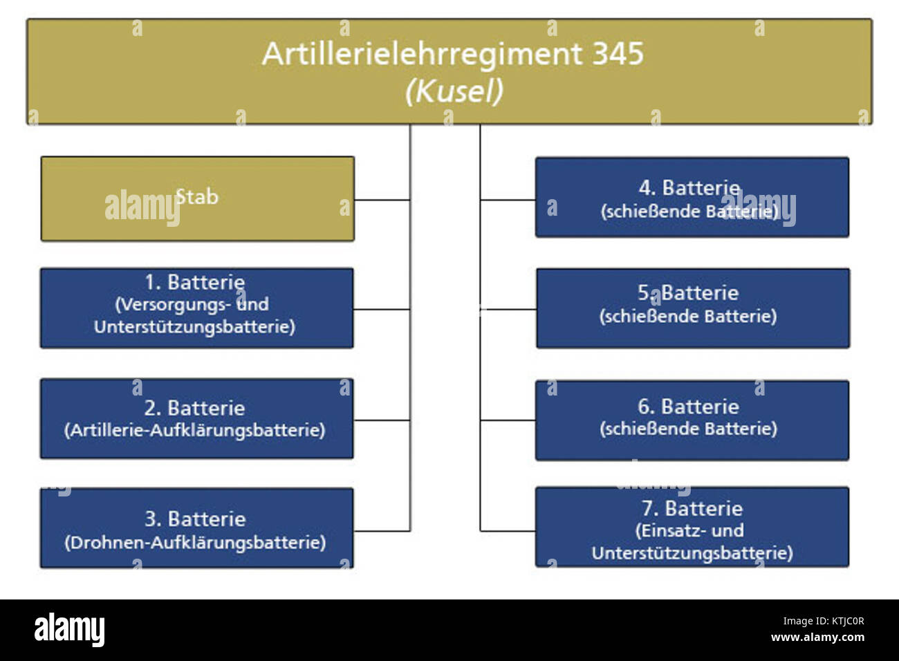 Gliederung ArtLehrRgt345 popup Foto Stock