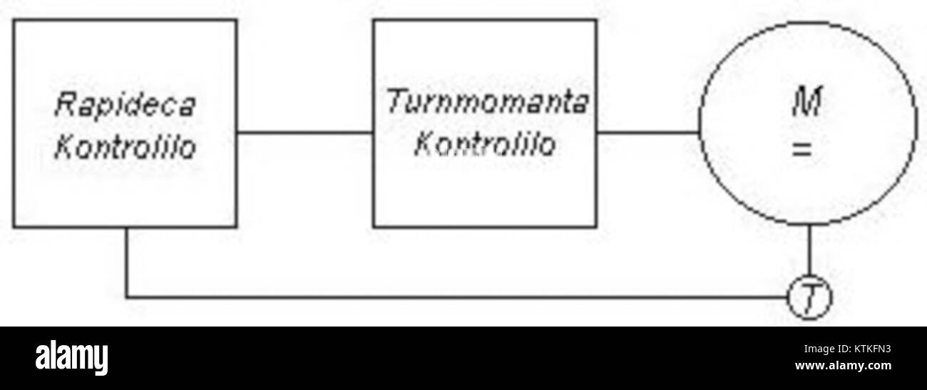 Questa voce si riferisce a un sistema di regolazione della frequenza, comunemente utilizzato nella tecnologia di comunicazione. Contribuisce a garantire la precisione e l'affidabilità della trasmissione in radiofrequenza riducendo al minimo le interferenze e ottimizzando la qualità del segnale. Foto Stock