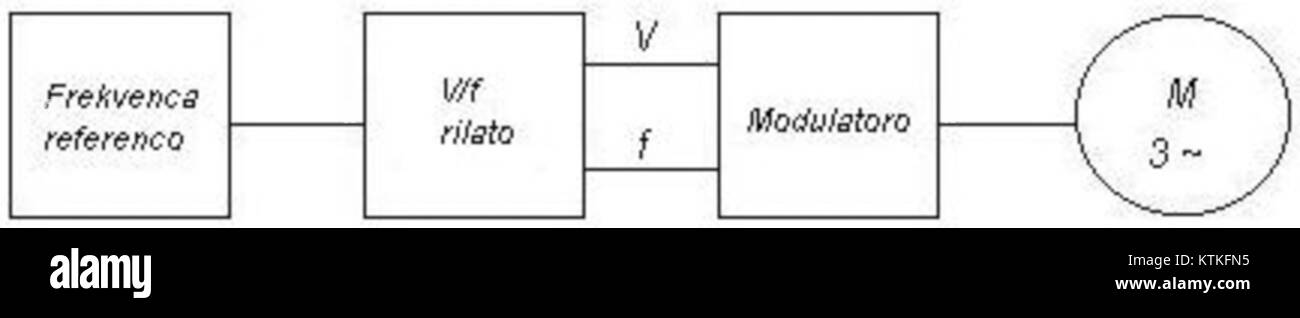 Frekvencreg si riferisce a un registro o record di frequenza, tipicamente correlato alla misurazione e alla documentazione delle frequenze in vari contesti scientifici o tecnologici. Foto Stock