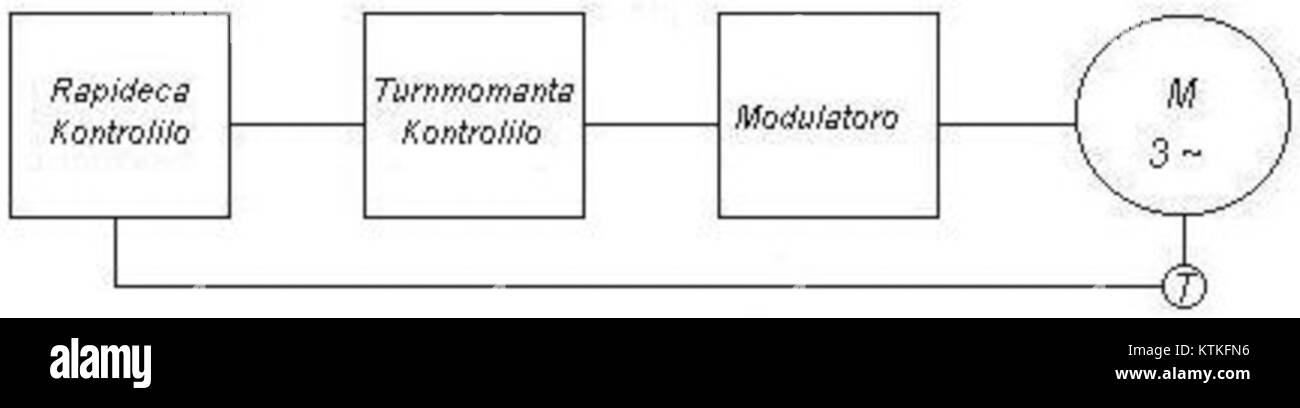 Frekvencreg è un termine probabilmente associato alla regolazione della frequenza, potenzialmente nel contesto delle telecomunicazioni o della gestione del segnale. Riguarda la regolamentazione delle frequenze radio o dei segnali di telecomunicazione. Foto Stock