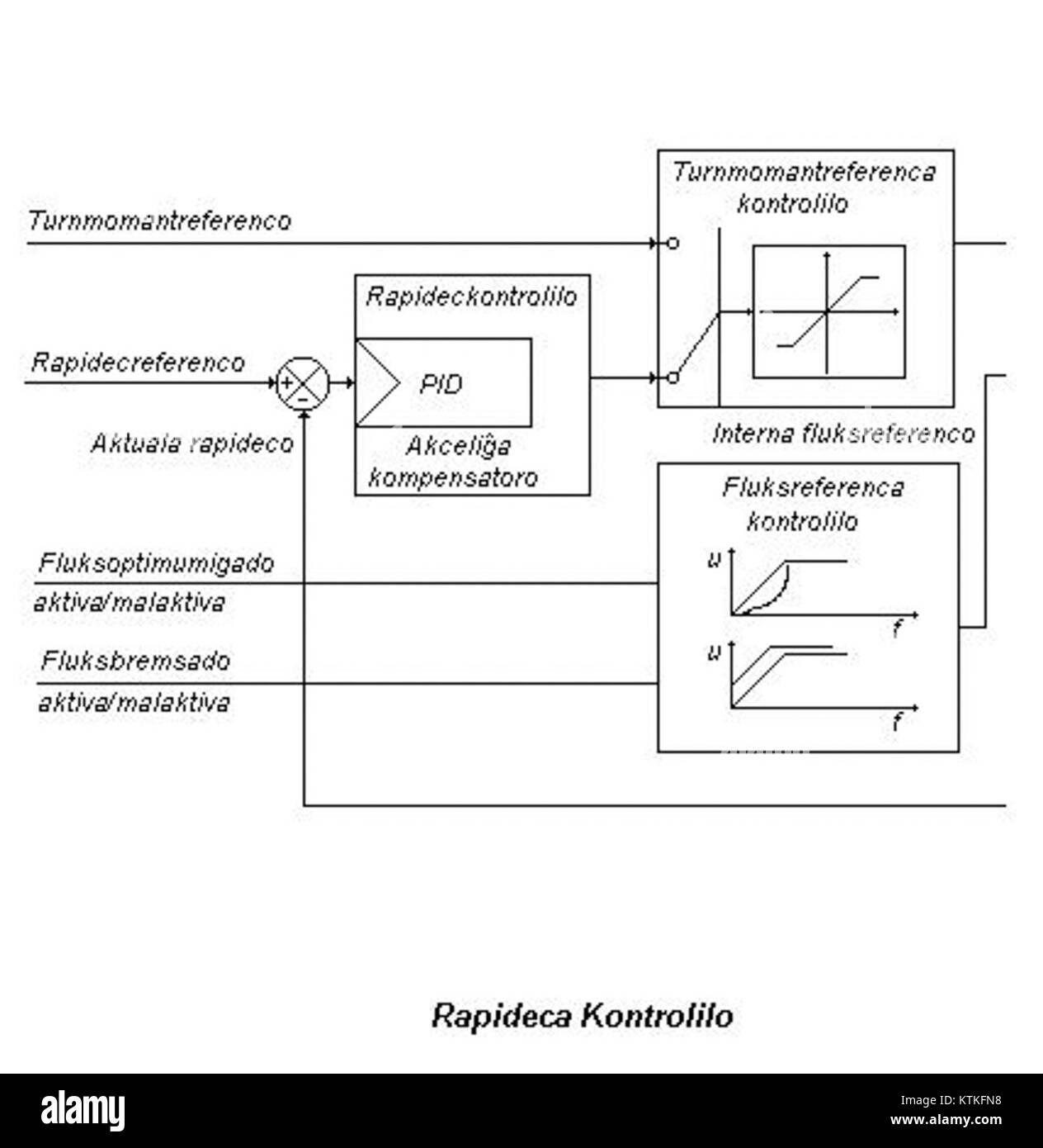 Frekvencreg è un termine che si riferisce alla regolazione o distribuzione delle frequenze in un contesto tecnico o scientifico. È utilizzato nelle telecomunicazioni e nei campi correlati. Foto Stock