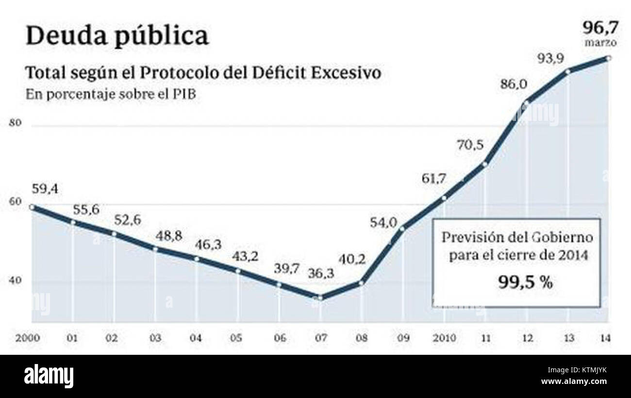 Deuda publica abrill 644x362 si riferisce a un documento o immagine relativo al debito pubblico, probabilmente incentrato sul debito pubblico spagnolo o sui titoli di Stato. Per una spiegazione più chiara è necessario un ulteriore contesto. Foto Stock