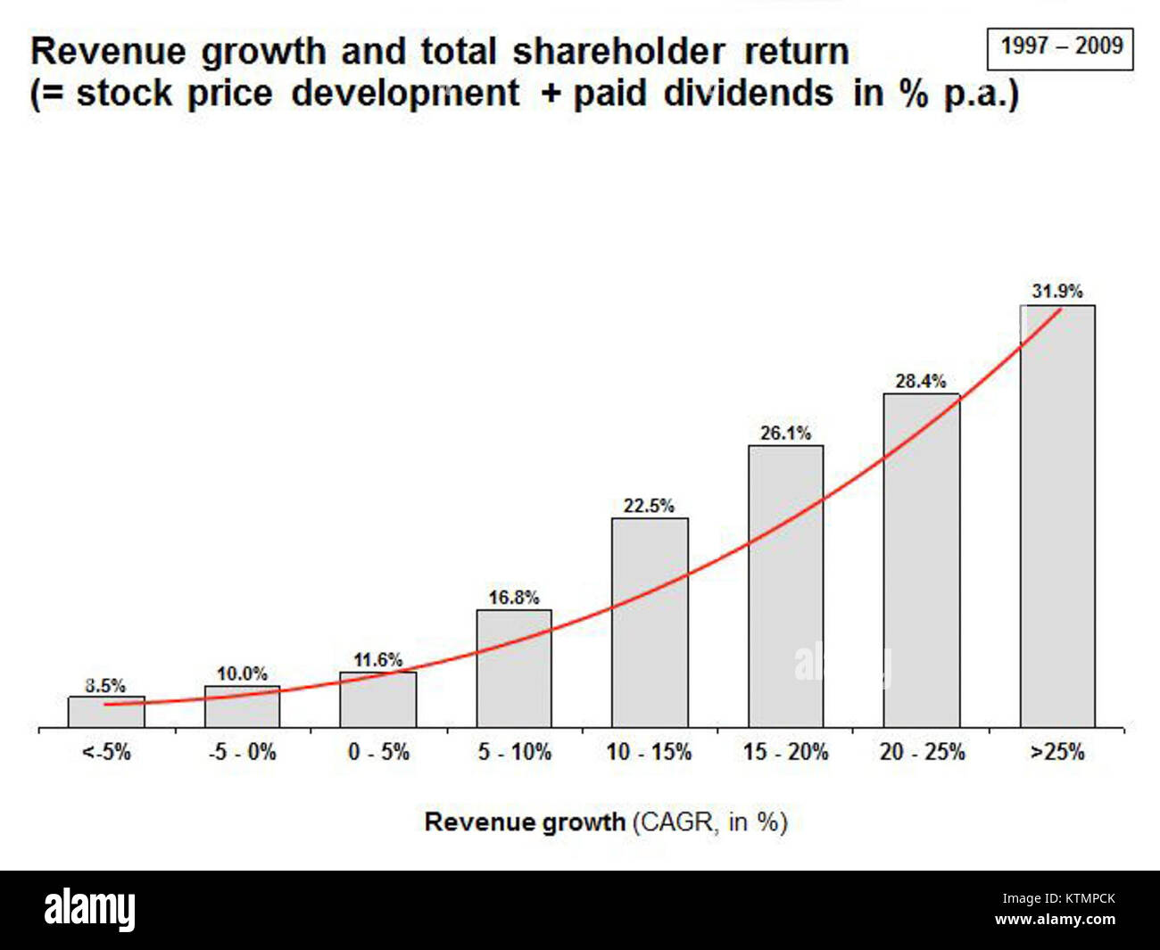 I ricavi Graf1 si riferiscono ai proventi finanziari generati dall’entità Graf1, probabilmente una società o un’organizzazione. Questo flusso di entrate è un indicatore importante della sua performance finanziaria e della sua presenza sul mercato. Foto Stock