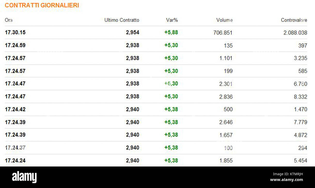 Finmeccanica, ora nota come Leonardo S.p.A., è una multinazionale italiana nel settore aerospaziale, della difesa e della sicurezza specializzata in innovazione e tecnologia. Foto Stock