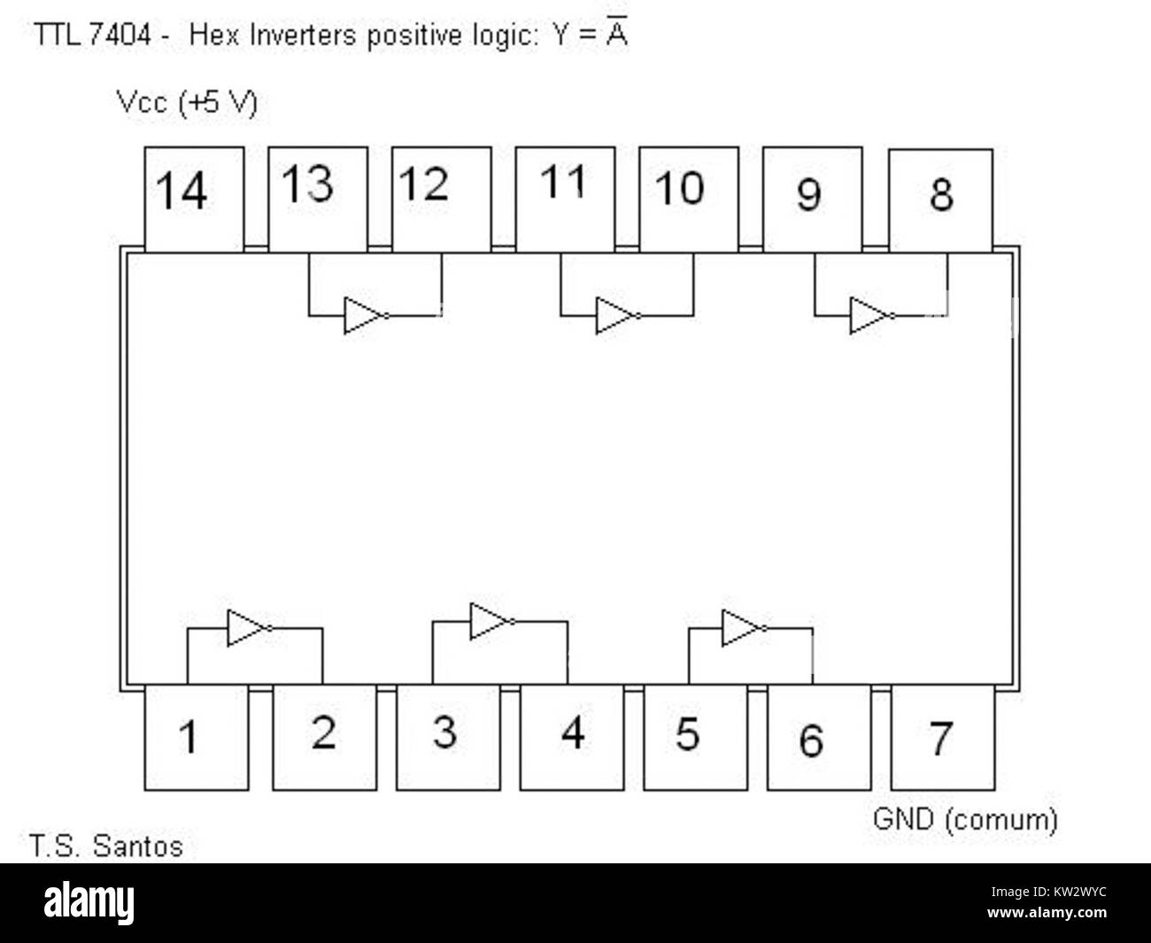 TTL 7404 si riferisce a un componente elettronico specifico, comunemente utilizzato nei circuiti e nei sistemi digitali, integrato nella tecnologia moderna. Foto Stock