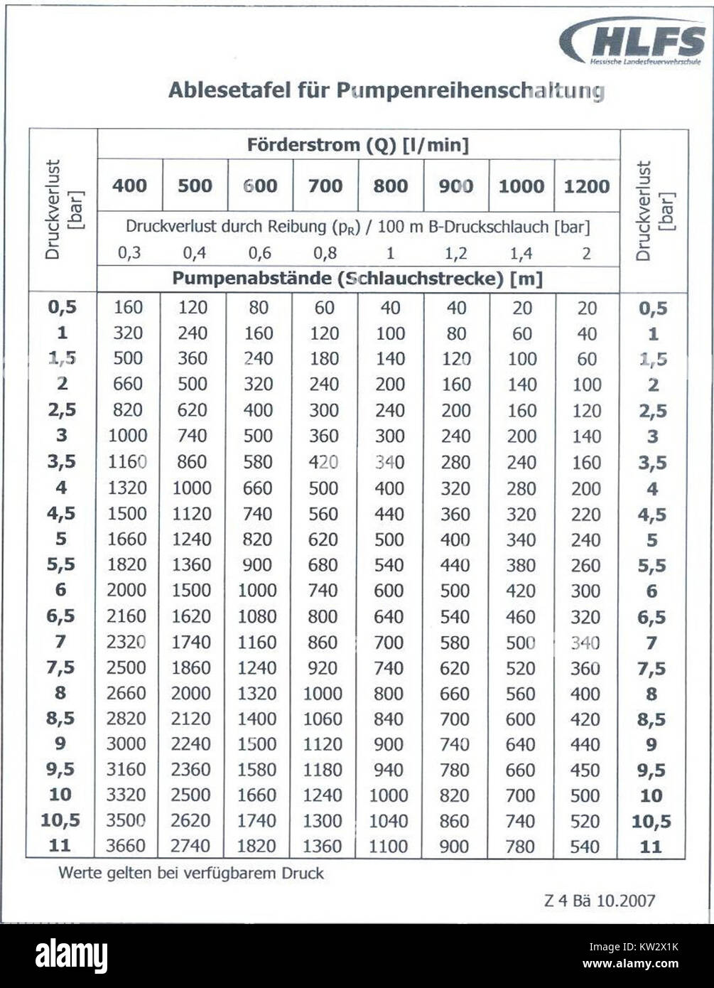 Tabelle Reibungswiderstand si riferisce a una tabella o grafico utilizzato per rappresentare la resistenza all'attrito, tipicamente in contesti scientifici o ingegneristici. La tabella fornisce i dati chiave relativi alle forze di attrito in materiali o condizioni diversi. Foto Stock
