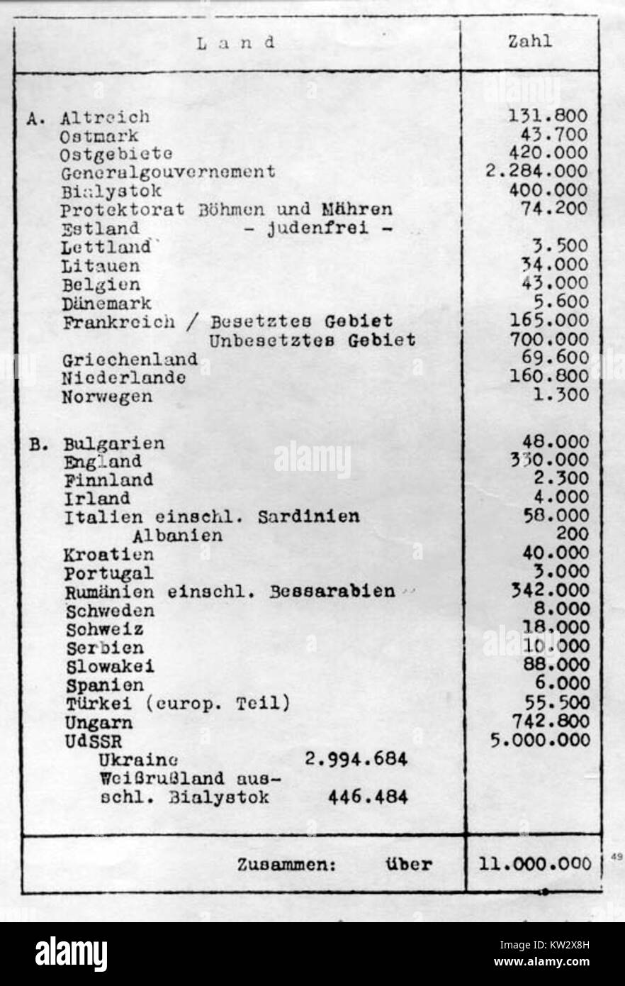 La Lista di Wannsee si riferisce al famigerato documento associato alla Conferenza di Wannsee nel 1942, che delineava i piani per lo sterminio sistematico degli ebrei. Si tratta di un significativo documento storico legato all'Olocausto. Foto Stock