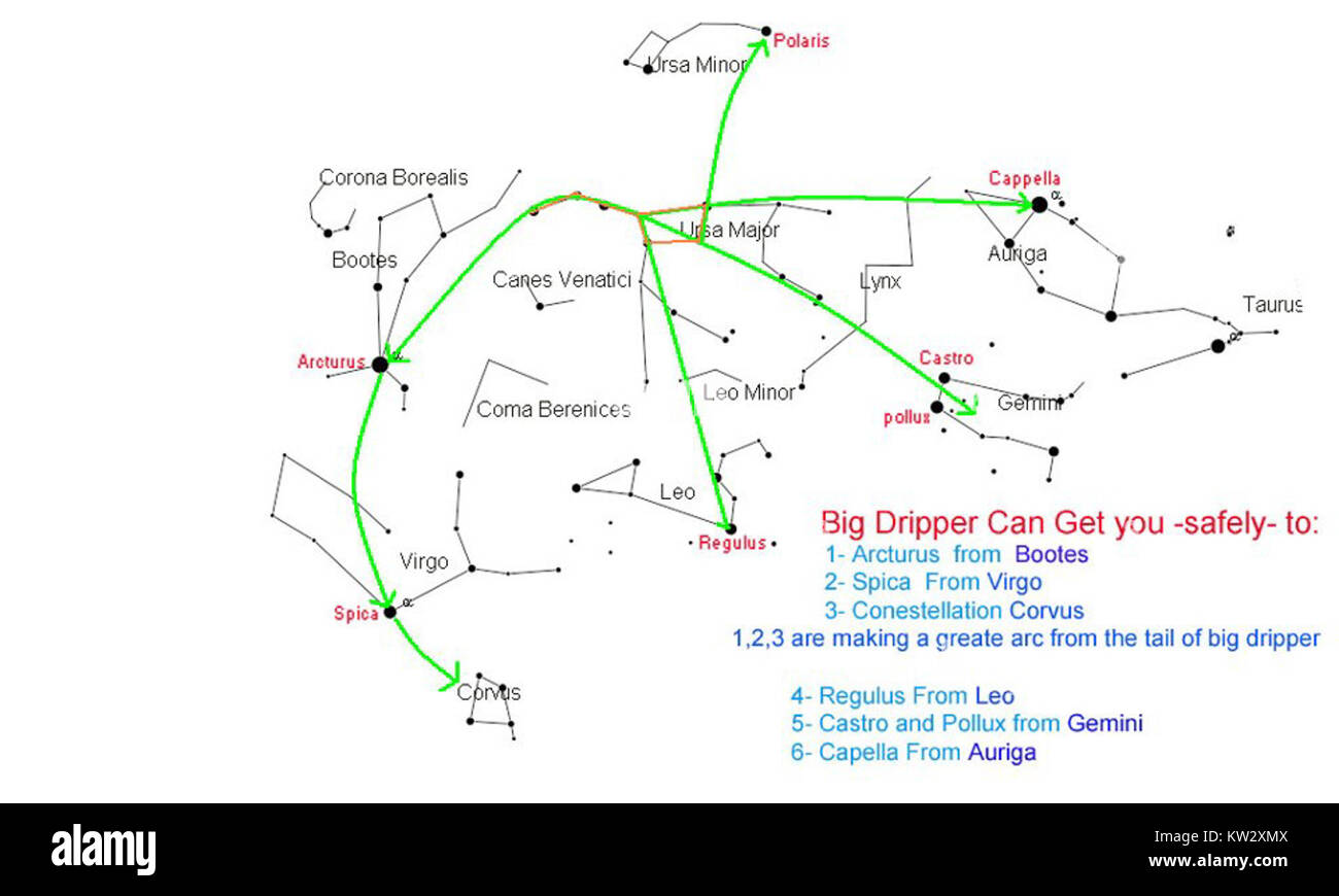 Big Dipper Network si riferisce a un sistema o framework in vari campi come la tecnologia, le comunicazioni e l'astronomia. È spesso usato metaforicamente per descrivere una rete di elementi o stelle interconnessi. Foto Stock