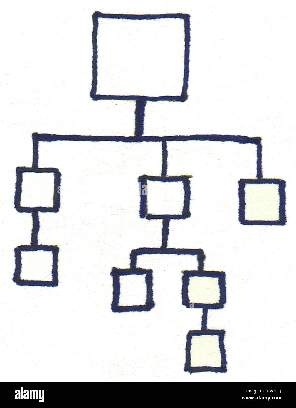 Il termine "Trestruktur" si riferisce a un processo o a una strategia di ristrutturazione. Spesso utilizzato in contesti aziendali o organizzativi, comporta la rivalutazione e la riorganizzazione di risorse, strutture o sistemi per migliorare l'efficienza e l'efficacia. Foto Stock
