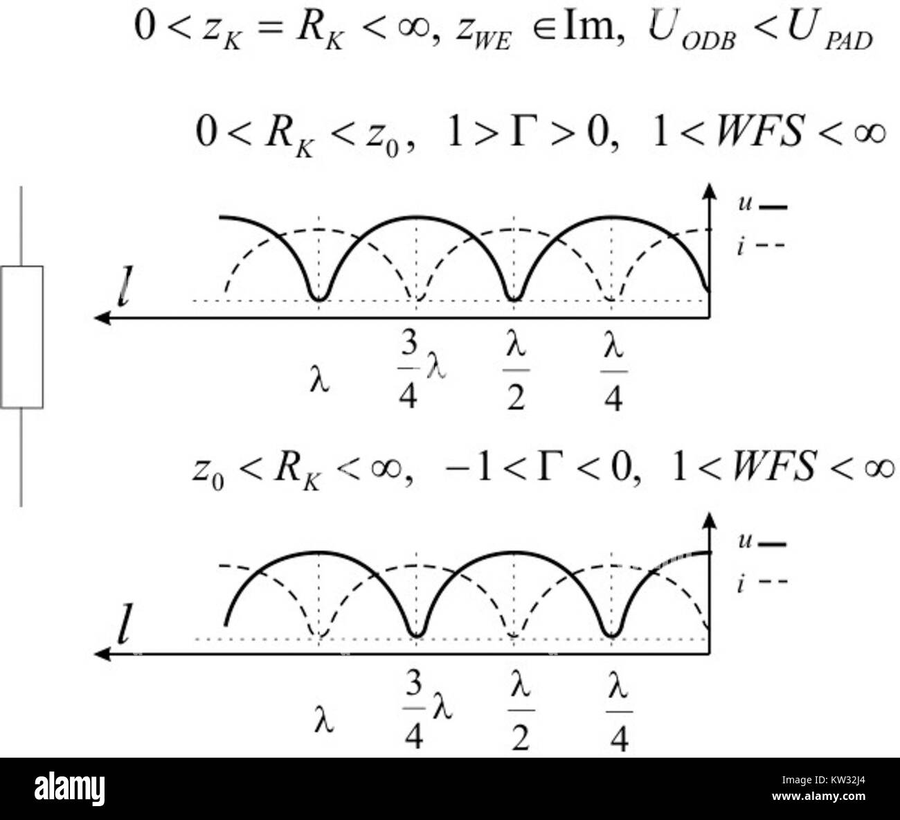 Obciazenie rezystancyjne, o carico di resistenza, si riferisce a un concetto di ingegneria elettrica in cui la resistenza viene applicata per controllare il flusso di corrente in un circuito. Questo concetto è fondamentale per garantire stabilità ed efficienza nei sistemi e nei dispositivi elettrici. Foto Stock