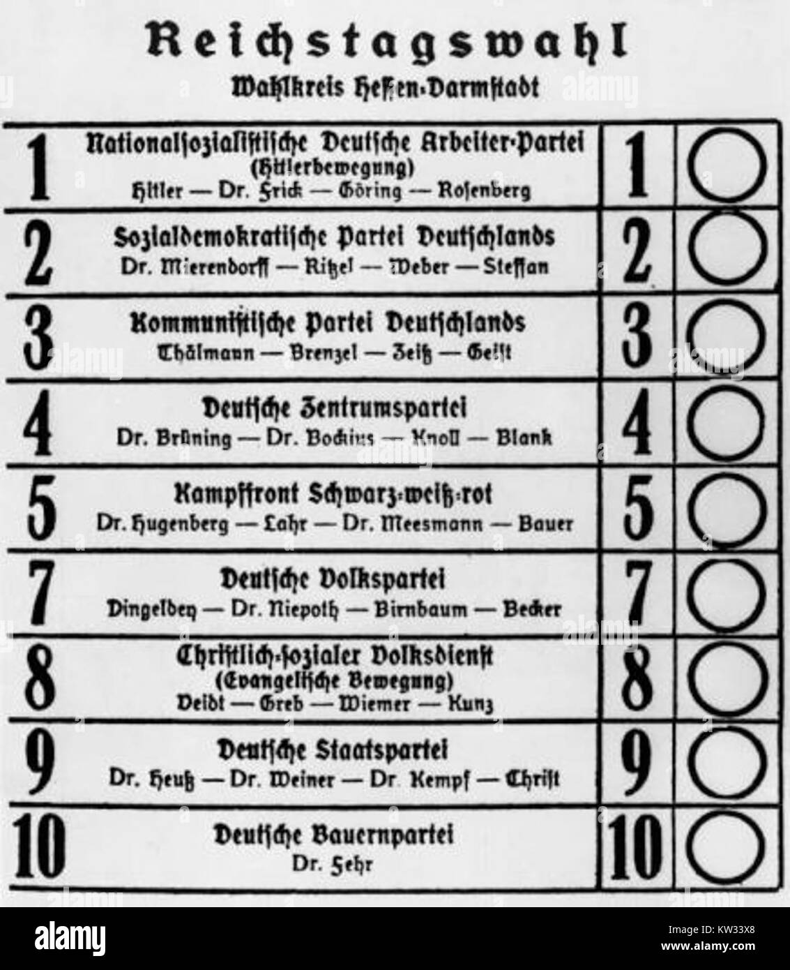 Questo documento storico, un *Stimmzettel* (ballottaggio), risale al 1933 e riflette l'ambiente politico dell'epoca, probabilmente legato ai cambiamenti politici della Germania durante i primi anni '1930 Foto Stock