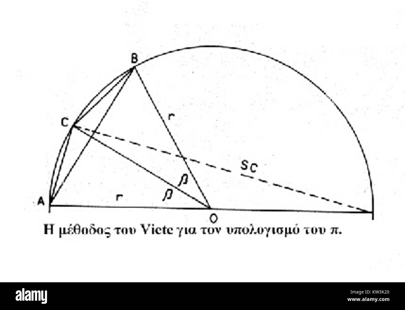 Viete è noto per i suoi contributi alla matematica, in particolare nel campo della geometria e dell'algebra. Il suo lavoro gettò le basi per l'analisi matematica moderna, rendendolo una figura significativa nella storia della matematica. Foto Stock