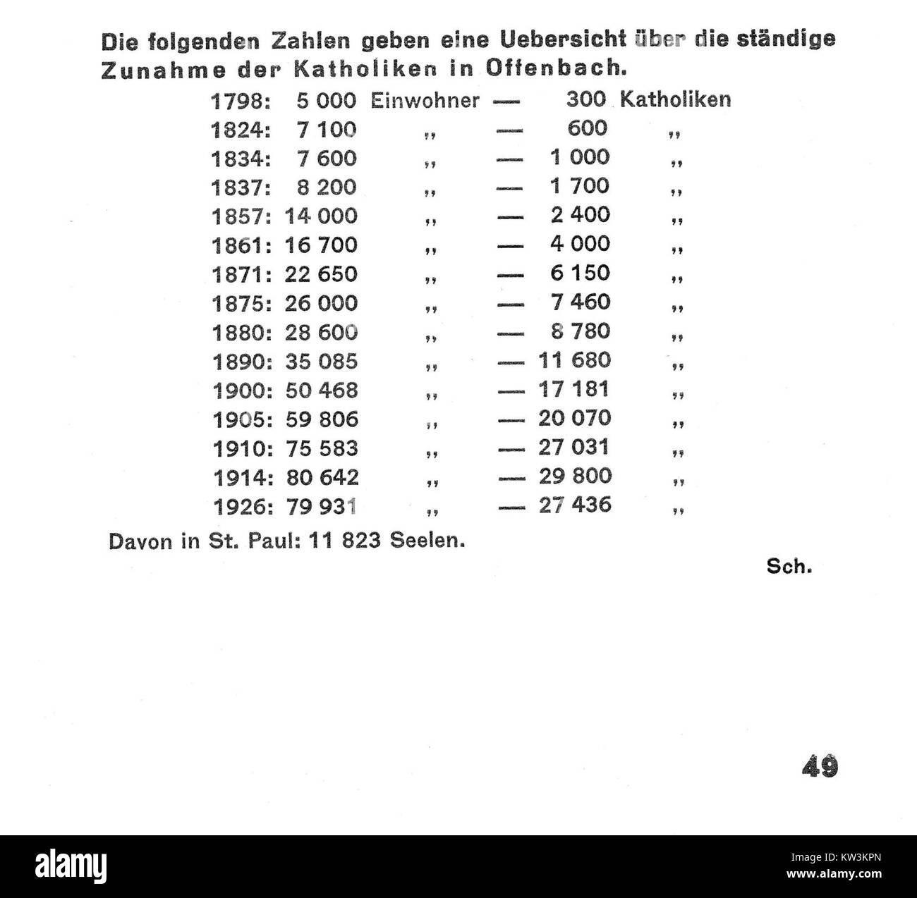 Il "DI San Paolo 1928 49 b" si riferisce probabilmente a un'immagine storica o a un documento relativo a San Paolo del 1928. Il "49 b" potrebbe indicare un numero di catalogo o un riferimento in una raccolta di archivio. Foto Stock