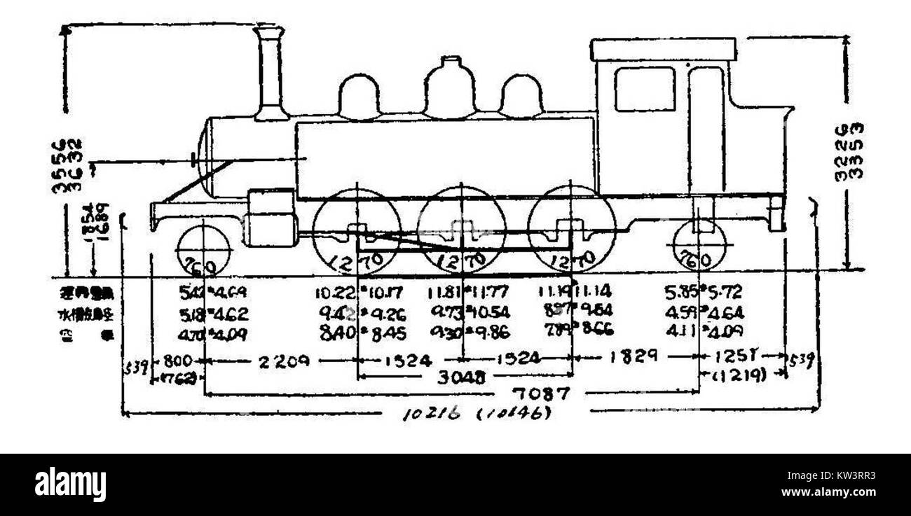 JGR 3300SL si riferisce a un modello specifico di locomotiva utilizzato dalle Ferrovie nazionali del Giappone (JNR), noto per la sua progettazione e la sua storia operativa nel trasporto ferroviario giapponese. Foto Stock