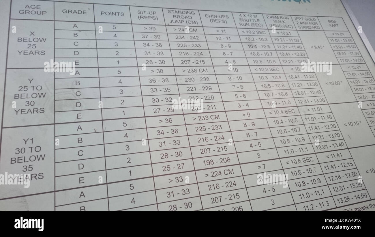 Il vecchio IPPT si riferisce a un sito o oggetto storico o significativo collegato all'International Physical Performance test (IPPT). Essa ha valore nel contesto dell'educazione fisica e dell'addestramento militare. Foto Stock