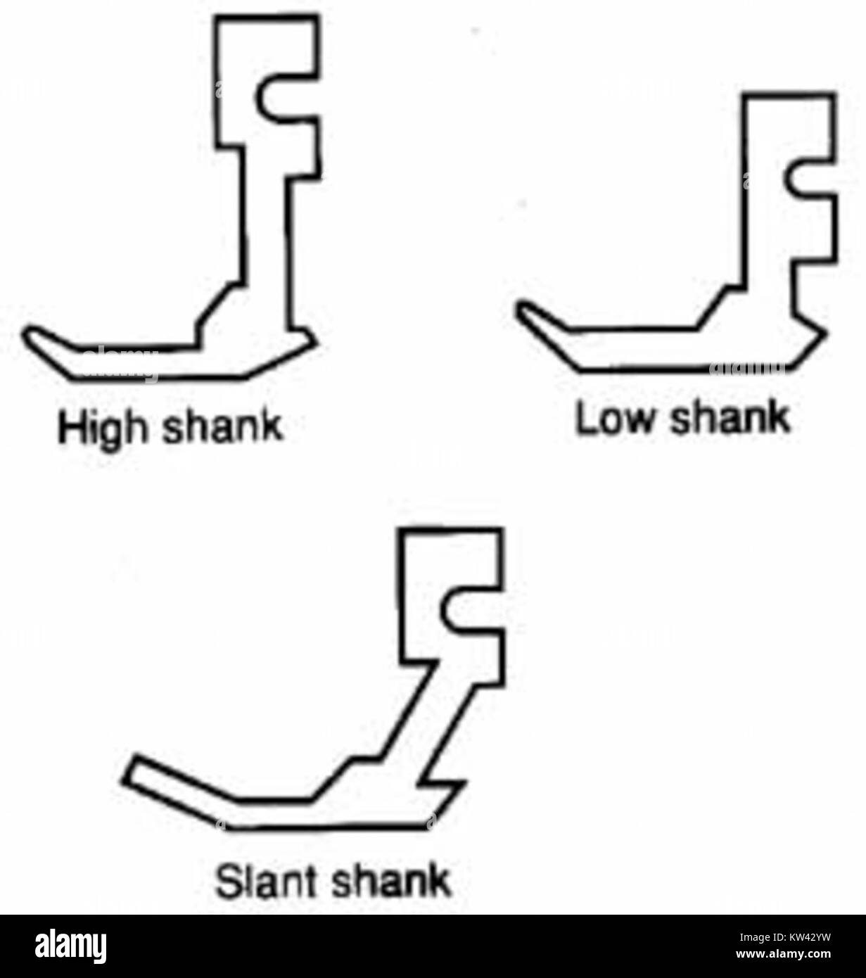 Il piedino pressatore è uno strumento essenziale per cucire, utilizzato per tenere il tessuto in posizione durante il cucito. I diversi tipi includono il piede da passeggio, il piede con cerniera e il piede trapuntato, ciascuno progettato per attività specifiche nella costruzione di indumenti e altri progetti di tessuti. Foto Stock