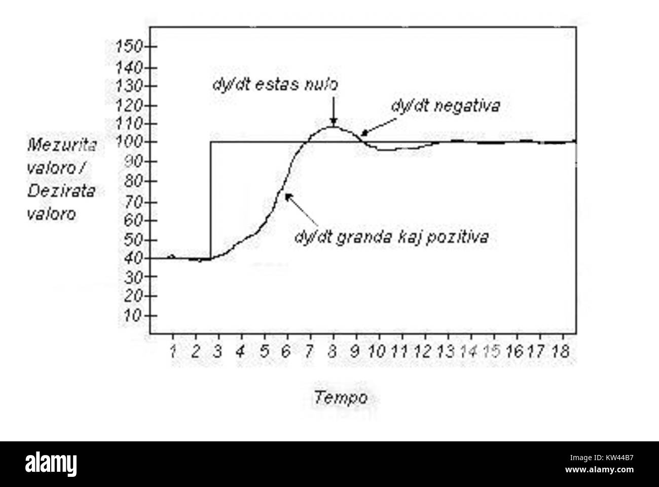 Procesautomacio8 si riferisce a un sistema o processo relativo all'automazione industriale. Implica l'uso di sistemi automatizzati per il controllo e la gestione delle operazioni e dei processi industriali. Foto Stock