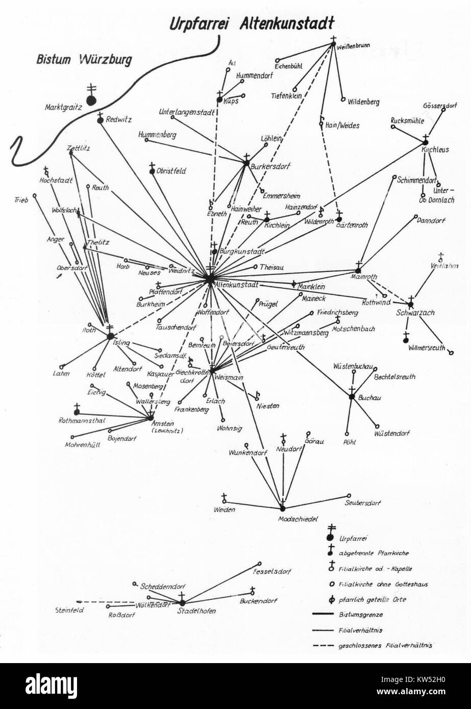 Pfarrsprengel der Urpfarrei Altenkunstadt si riferisce al distretto parrocchiale della storica chiesa di Altenkunstadt in Baviera, Germania, con legami con la storia della chiesa nella regione. Foto Stock