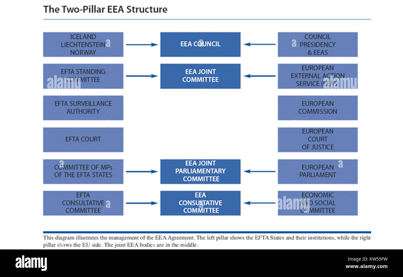 Ciò si riferisce a un elemento architettonico costituito da due pilastri, possibilmente parte di una struttura più grande o sito storico, comunemente usato nell'architettura antica e classica. Foto Stock