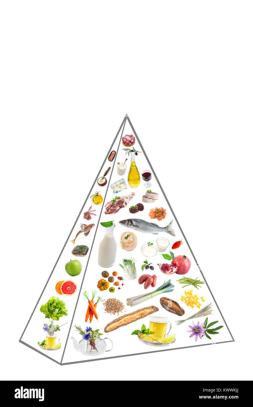 Illustrazione con esempi di alimenti che seguire la piramide alimentare Foto Stock