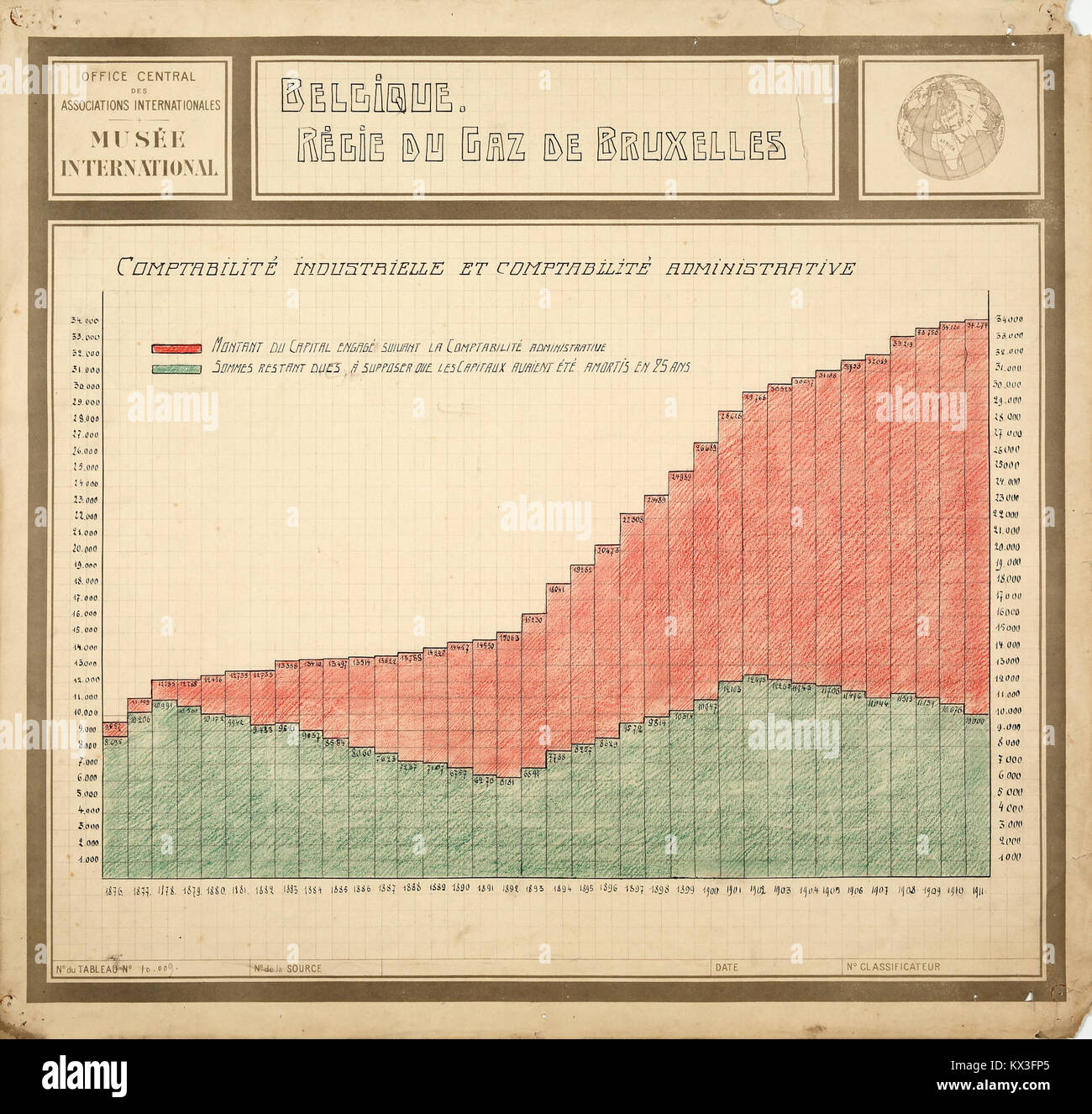 Immagine della rete di distribuzione del gas a Bruxelles, Belgio, gestita da Sibelga, che fornisce elettricità e gas naturale ai 19 comuni della regione di Bruxelles-capitale. Foto Stock