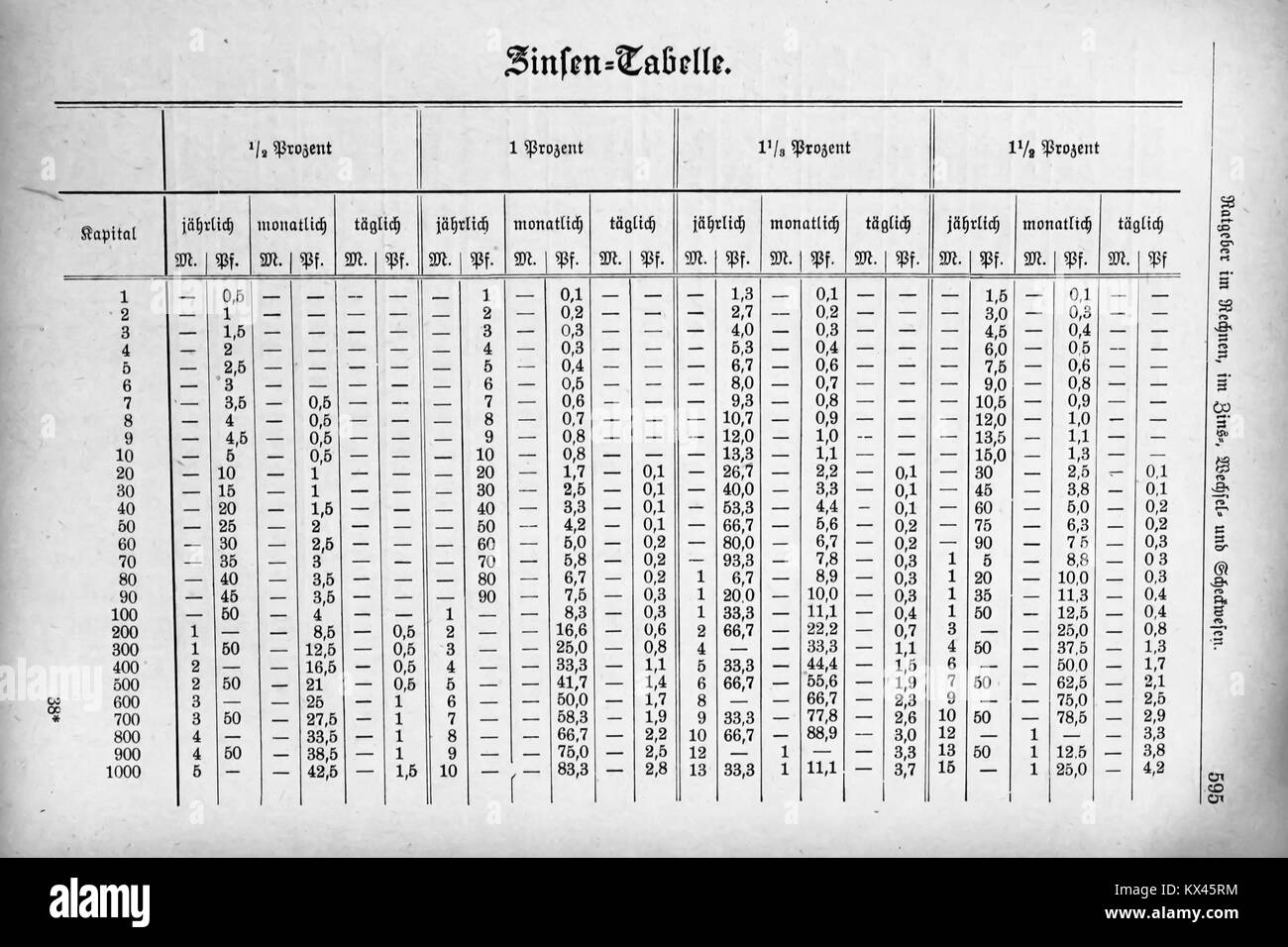 Edito da Carl otto a Berlino intorno al 1900, questo lavoro discute il ruolo dei segretari di casa nelle strutture amministrative e organizzative, riflettendo la cultura dell'ufficio del periodo. Foto Stock