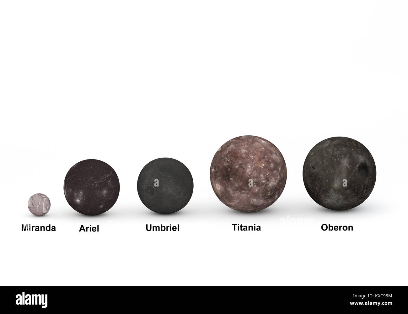 Questa immagine rappresenta il confronto delle dimensioni tra le lune di Urano in un preciso scientific design 3D con le didascalie. Foto Stock