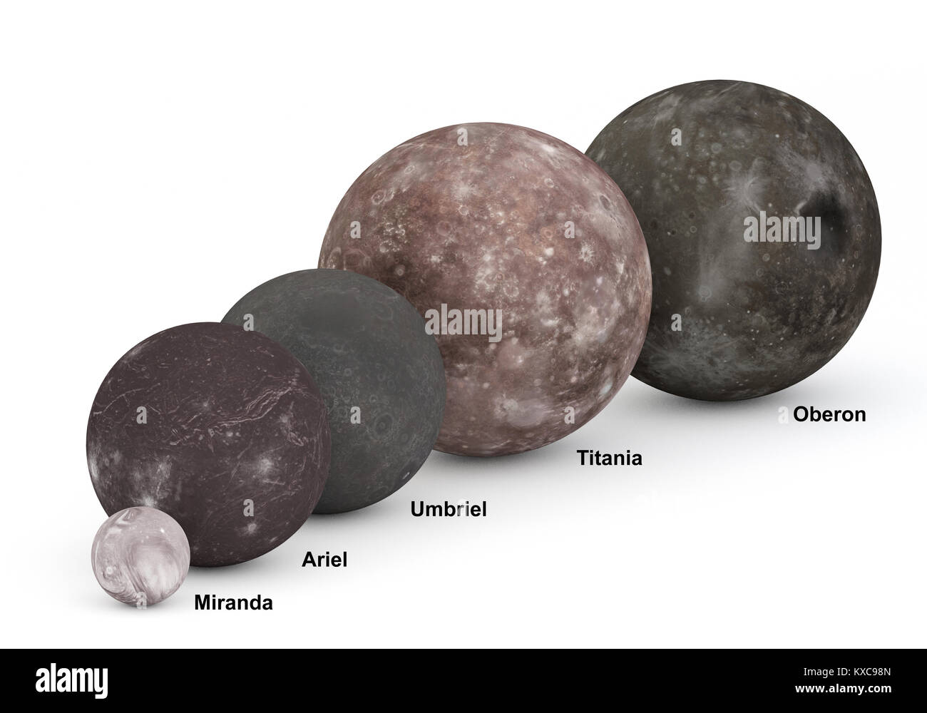Questa immagine rappresenta il confronto delle dimensioni tra le lune di Urano in un preciso scientific design 3D con le didascalie. Foto Stock