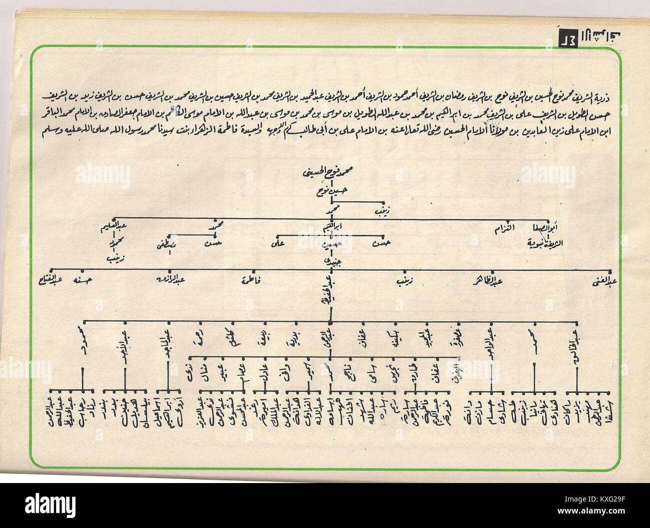 Questo titolo si riferisce a una pubblicazione, probabilmente una rivista storica o culturale, con specifico riferimento al numero 11, pagina 42. Il contenuto può concentrarsi sul patrimonio islamico o arabo, anche se è necessario un ulteriore contesto per una comprensione dettagliata. Foto Stock