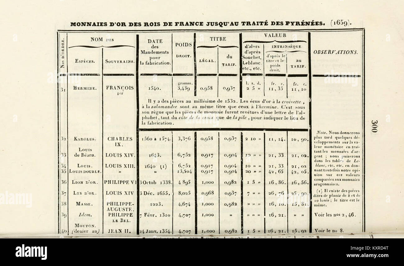 Il Bulletin de la Société des Pyrénées-Orientales è una rivista scientifica e culturale che si occupa di scienze, letteratura, arti industriali e agricoltura, documentando la ricerca e il patrimonio culturale della regione. Foto Stock