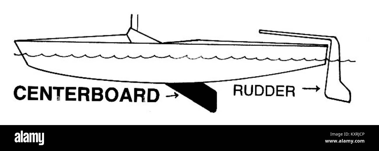 La tavola centrale è una chiglia retrattile utilizzata nelle barche a vela per fornire stabilità e controllo del movimento. Riduce la deriva laterale e migliora la manovrabilità contrastando le forze del vento e dell'acqua. Foto Stock