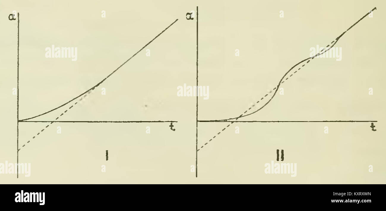 Un'immagine ritagliata di pagina 120 da *Traité de radioactivité* (1910) di Pierre e Marie Curie, un influente testo scientifico sullo studio della radioattività. Foto Stock