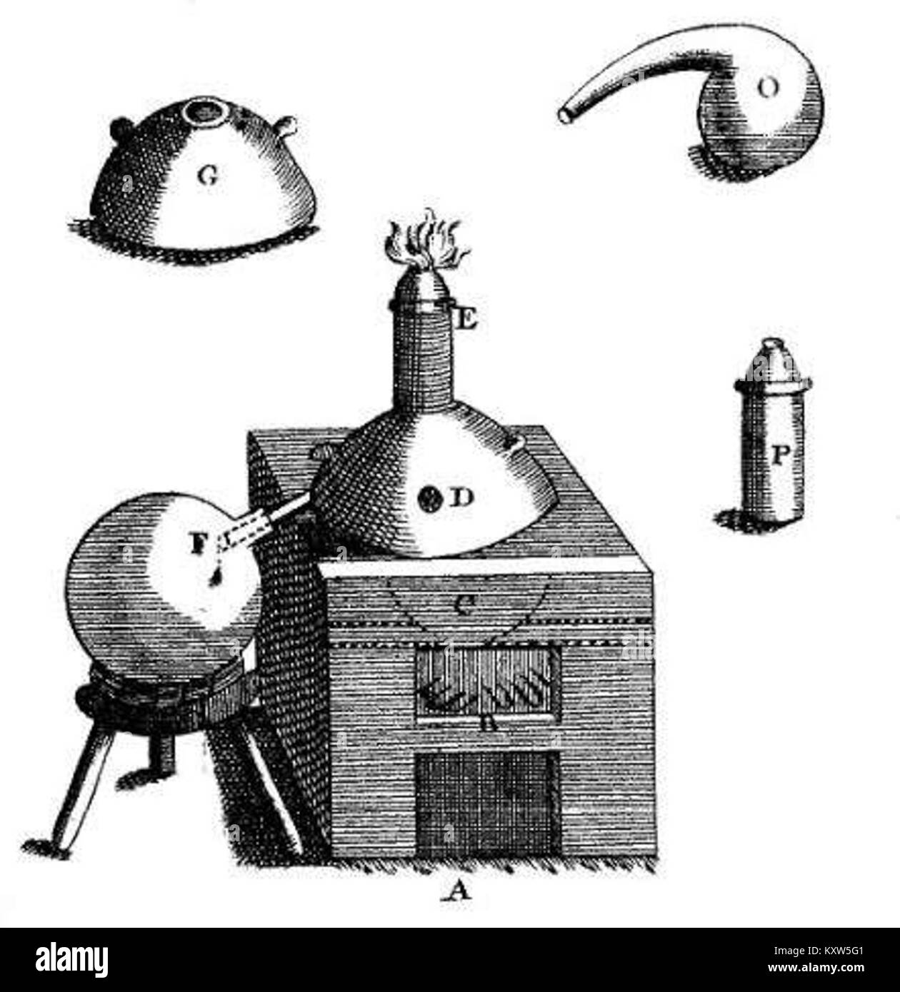 Il forno riverberatorio Lémery rappresenta un tipo di attrezzatura metallurgica utilizzata storicamente per il riscaldamento e la raffinazione dei metalli, dimostrando i primi progressi nella chimica industriale. Foto Stock