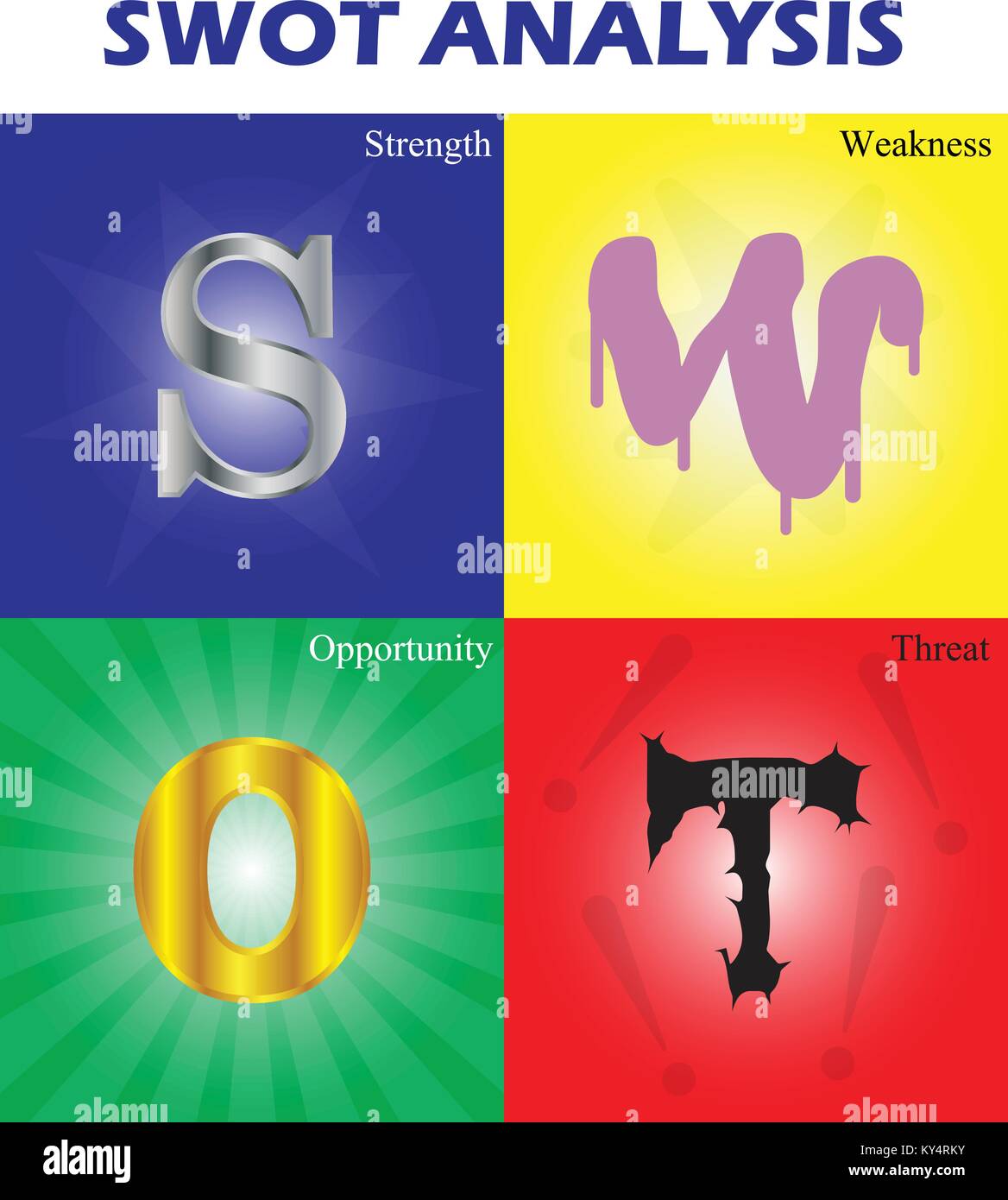 Illustrazione Vettoriale Business, istruzione Analisi SWOT Schema colorato come quadrante; resistenza metallica, debolezza di fusione, Golden opportunità, minaccia pungenti Illustrazione Vettoriale