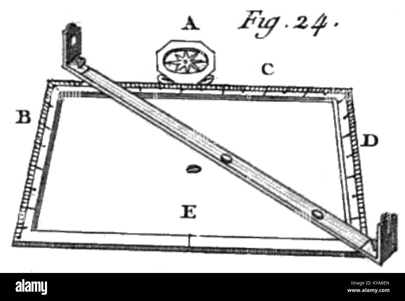 Illustrazione tratta da "Cours d'agriculture" di Rozier, che mostra tecniche agricole del XVIII secolo, strumenti agricoli e pratiche di coltivazione. Foto Stock
