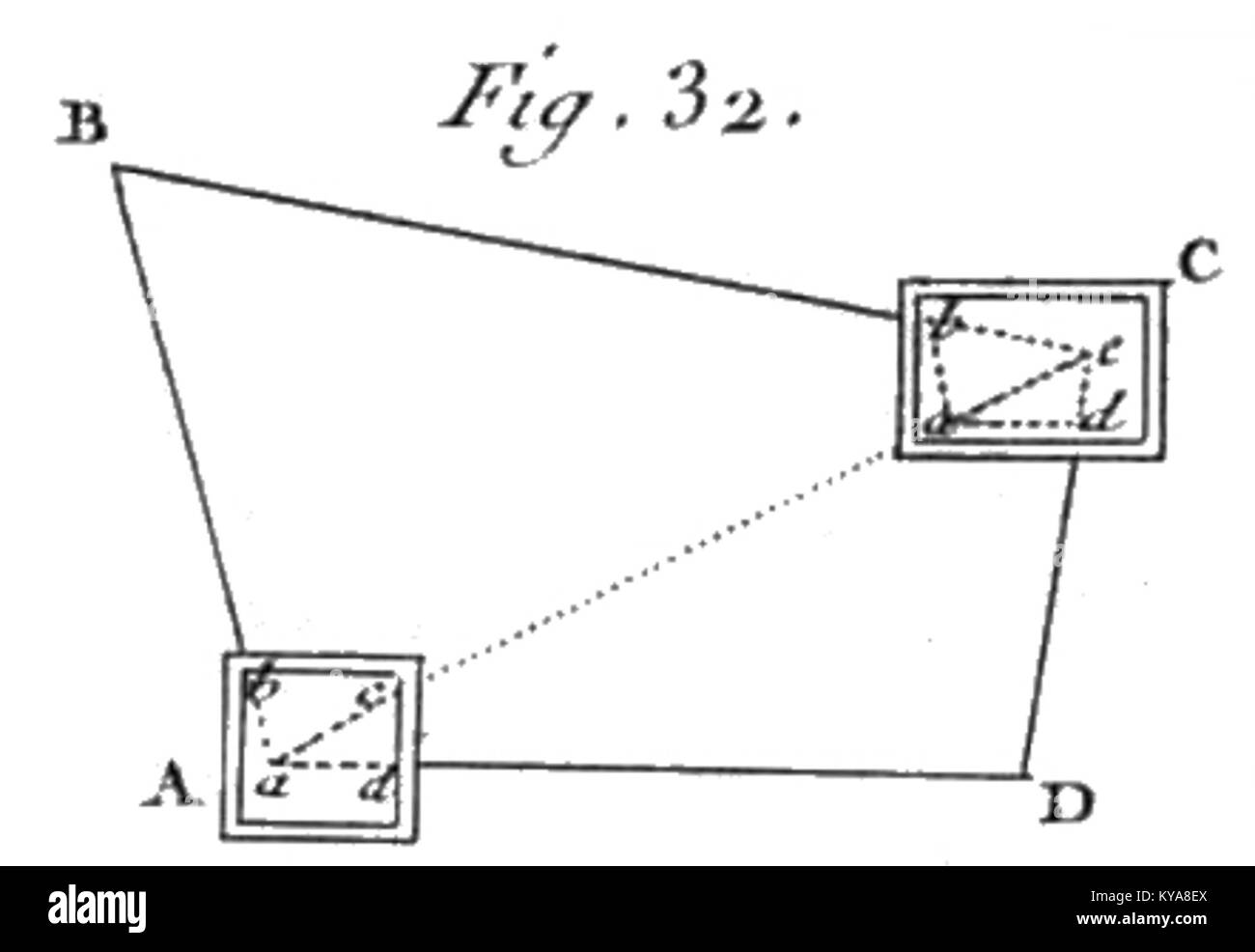 Questa illustrazione tratta dal volume 1 di Rozier "Cours d'agriculture", piastra XXI, figura 3, presenta pratiche agricole del XVIII secolo, tra cui tecniche di piantagione e cura delle colture. Foto Stock