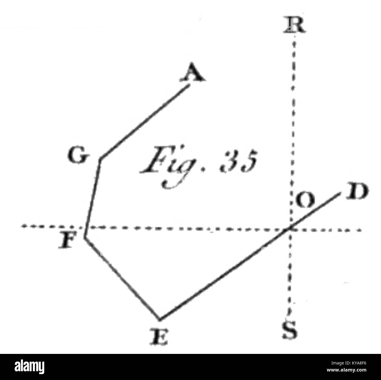 Questo piatto del Tomo 1 di Rozier, "Cours d'agriculture", illustra le tecniche agricole e i metodi di coltivazione delle colture nella Francia del XVIII secolo. Foto Stock